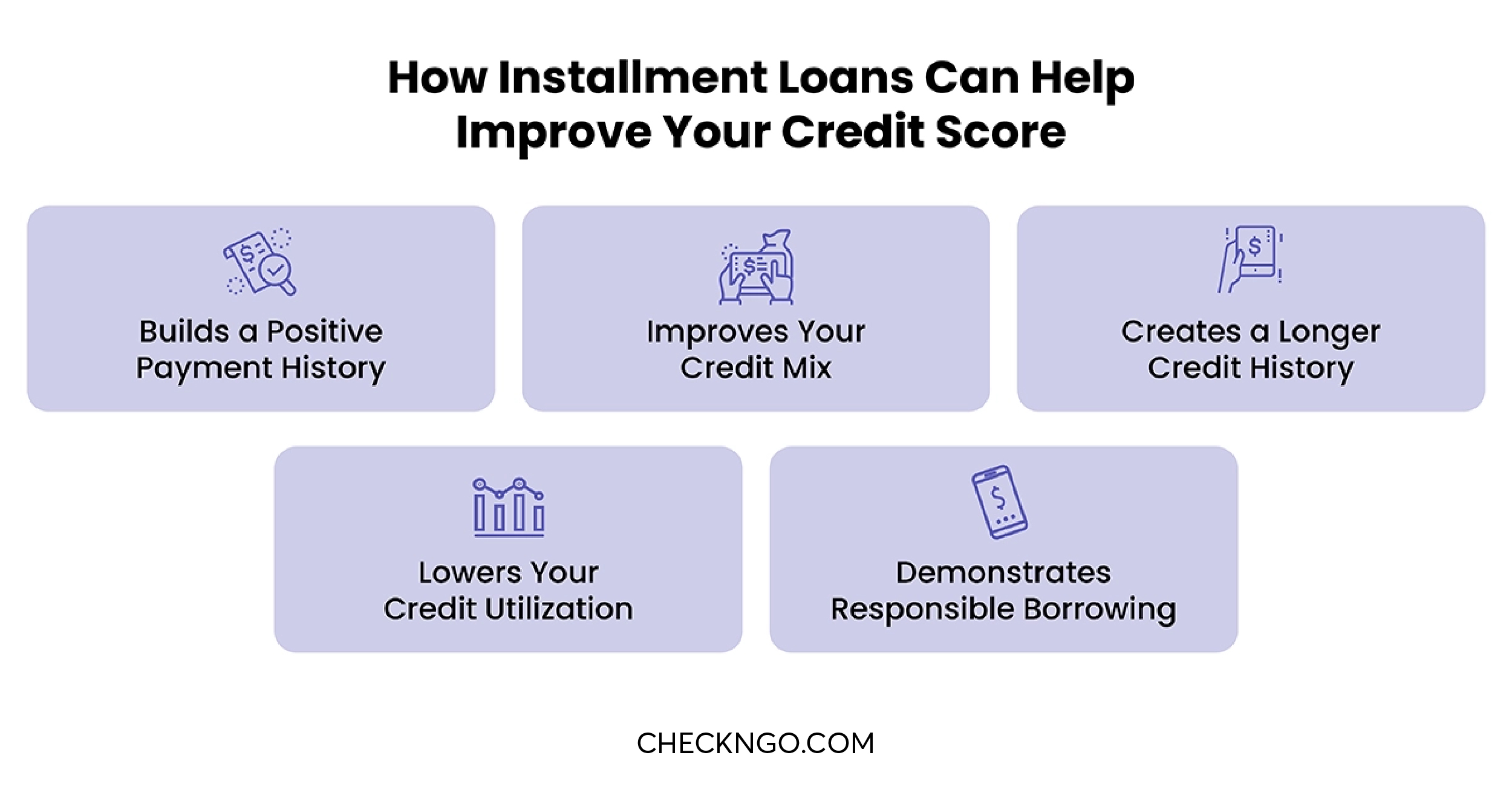 How installment loans can help improve your credit score How can I improve my credit score?