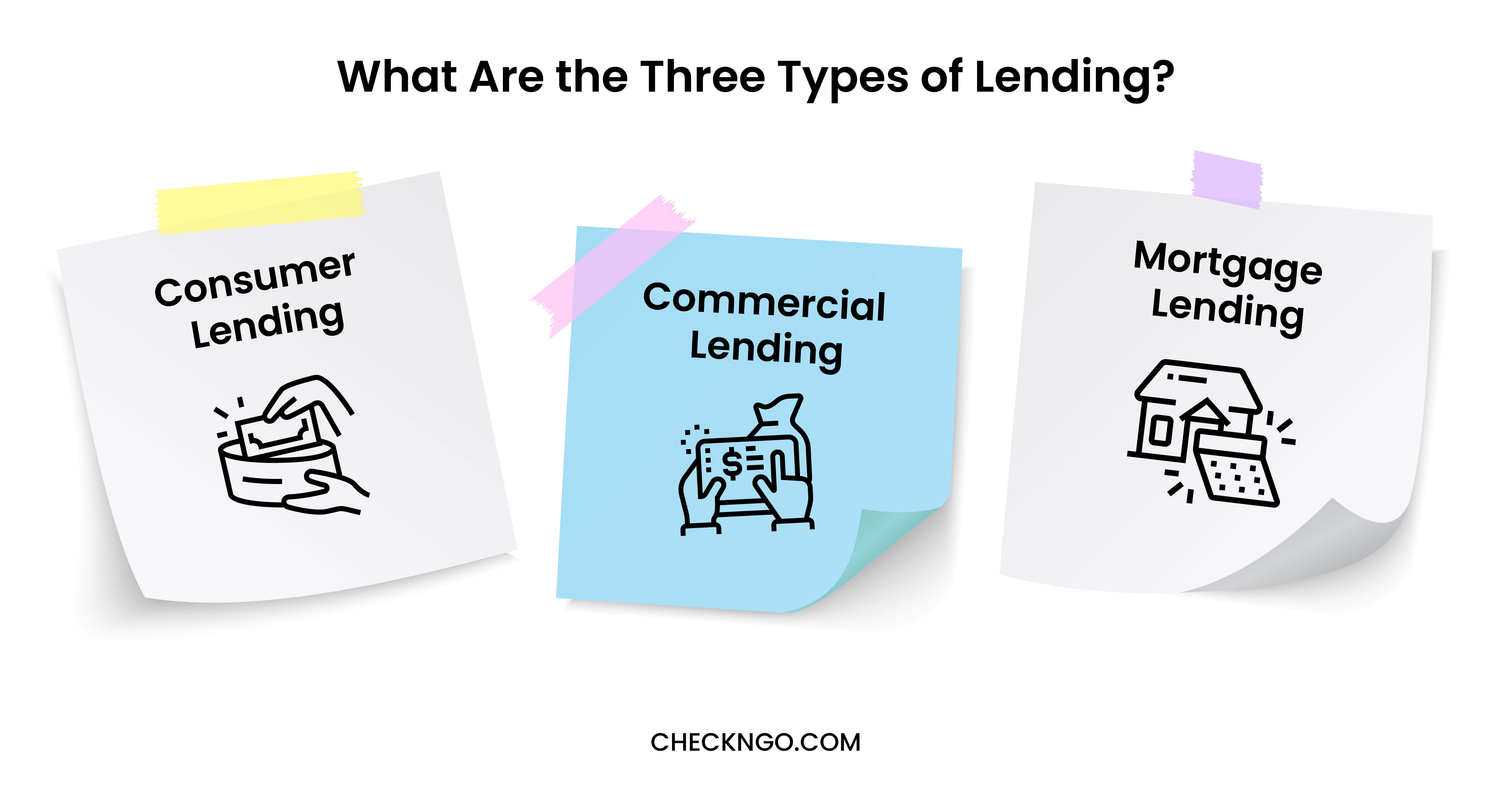 What Are the Three Types of Lending